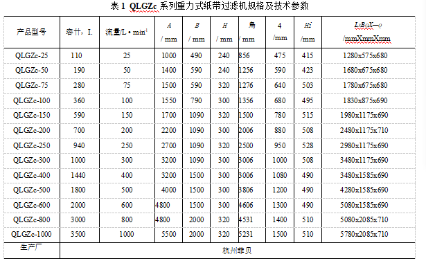 QLGZc系列重力式紙帶過濾機(jī)的適用范圍及外形（ QLGZc系列重力式紙帶過濾機(jī)的特點(diǎn)）