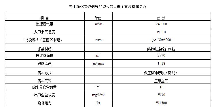 袋式過(guò)濾器在煉焦?fàn)t煙氣凈化