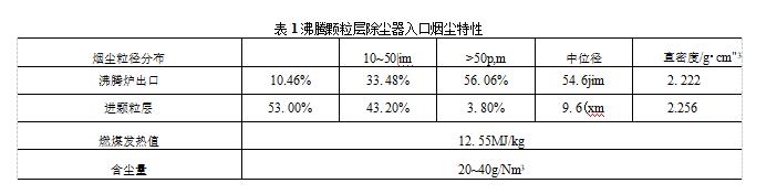 沸騰顆粒層除塵器入口煙塵特性