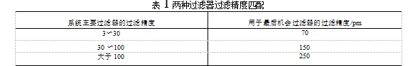 液壓過(guò)濾器