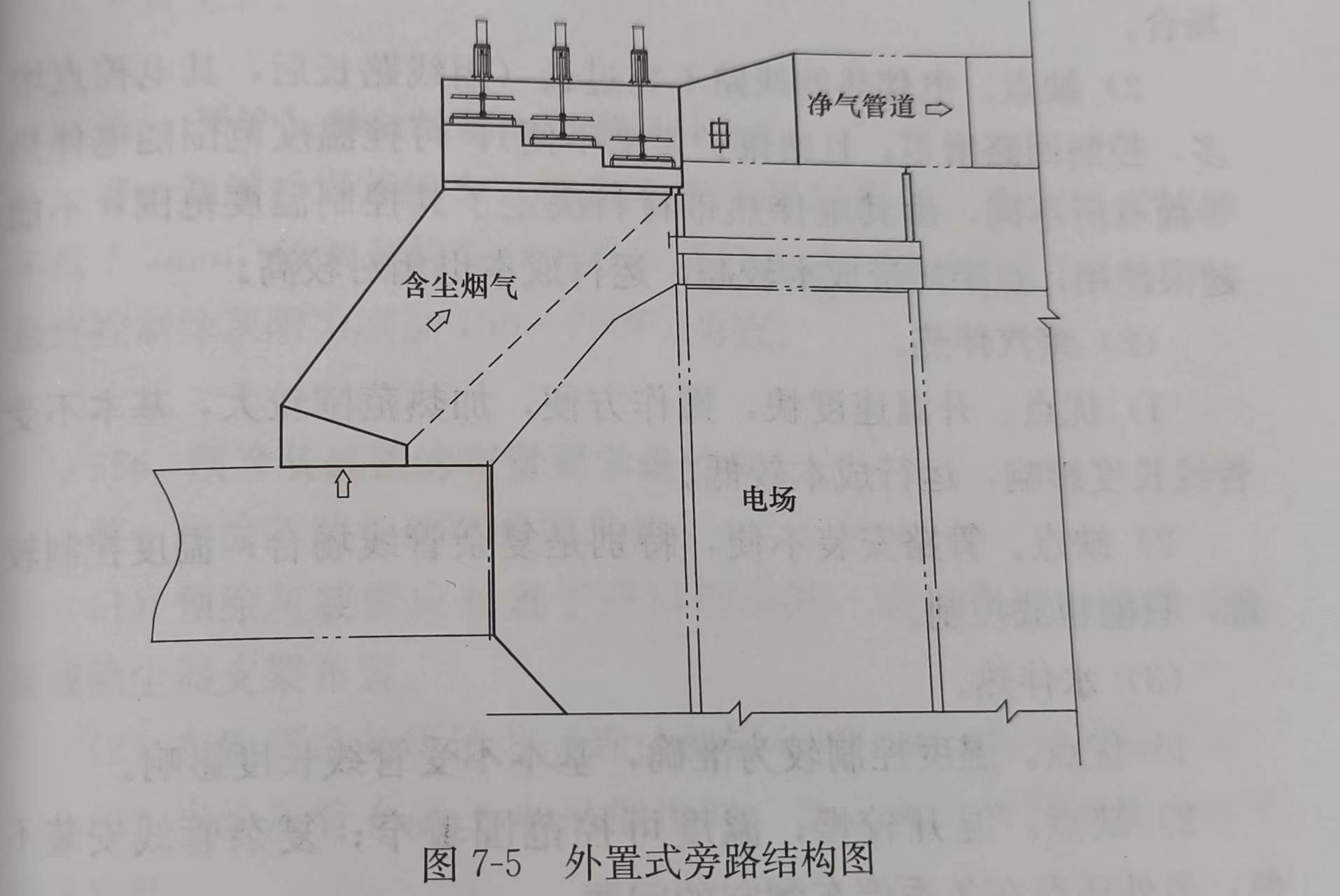 外置式旁路結(jié)構(gòu)圖