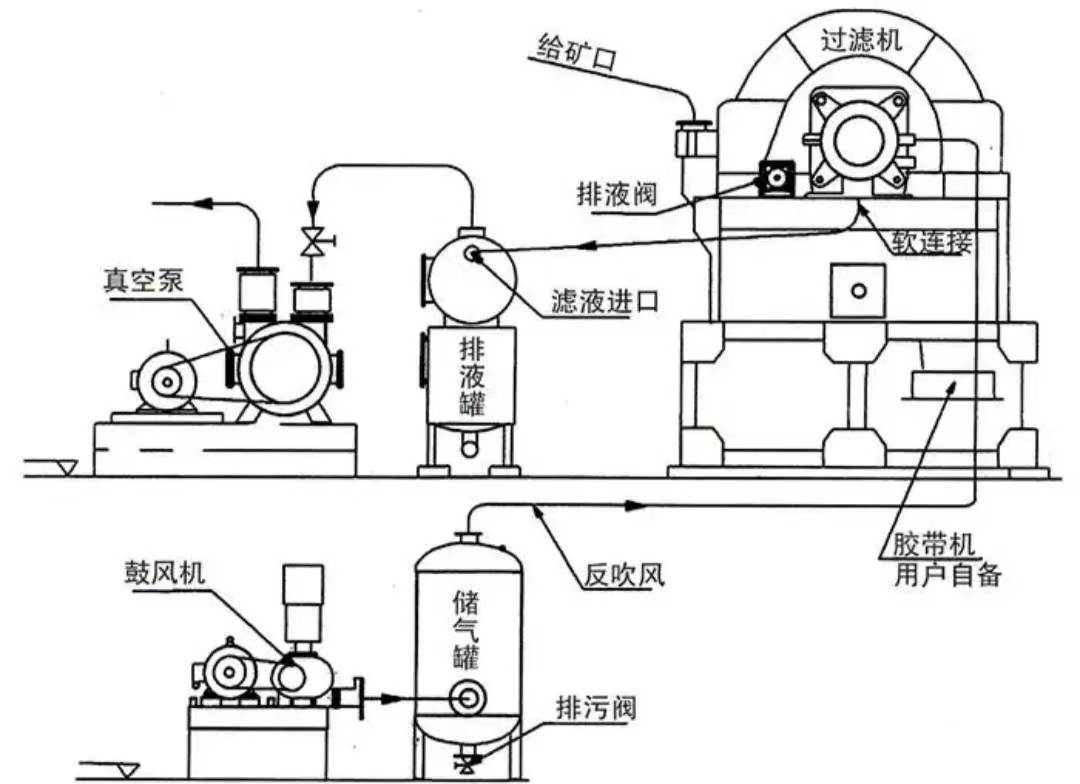 密閉式轉(zhuǎn)鼓真空過(guò)濾機(jī)是什么有哪些特點(diǎn)又適用于哪些行業(yè)