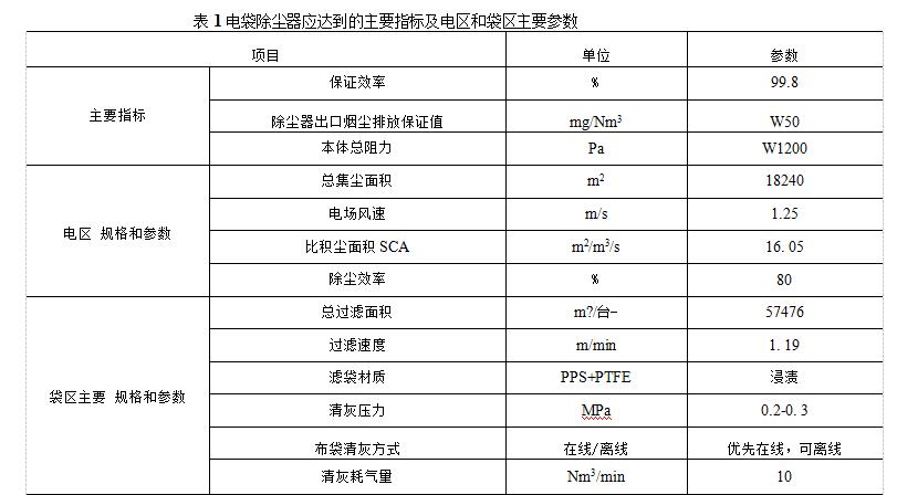 電袋復(fù)合除塵器組成結(jié)構(gòu)和技術(shù)參數(shù)（電袋復(fù)合除塵器應(yīng)當(dāng)達(dá)到的主要指標(biāo)是什么）