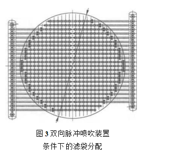 雙向脈沖噴吹裝置條件下的濾袋分配