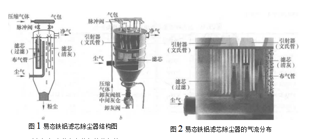 易態(tài)除塵器的過(guò)濾元件及特點(diǎn)（易態(tài)除塵器有什么優(yōu)點(diǎn)和缺點(diǎn)）