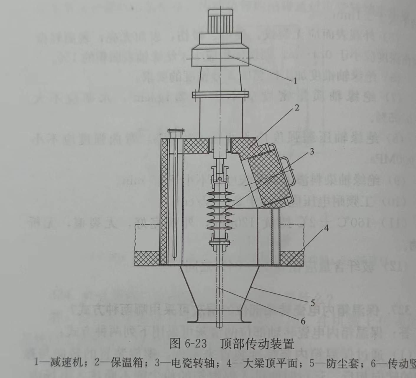 頂部傳動裝置