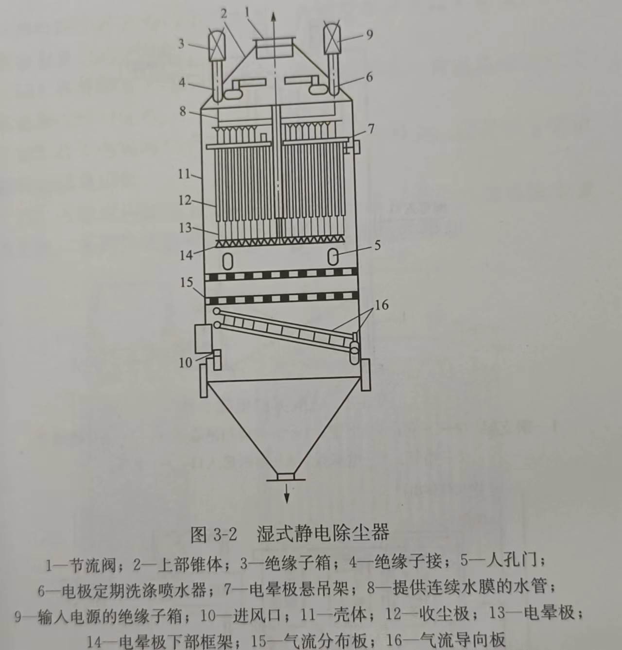 濕式靜電除塵器