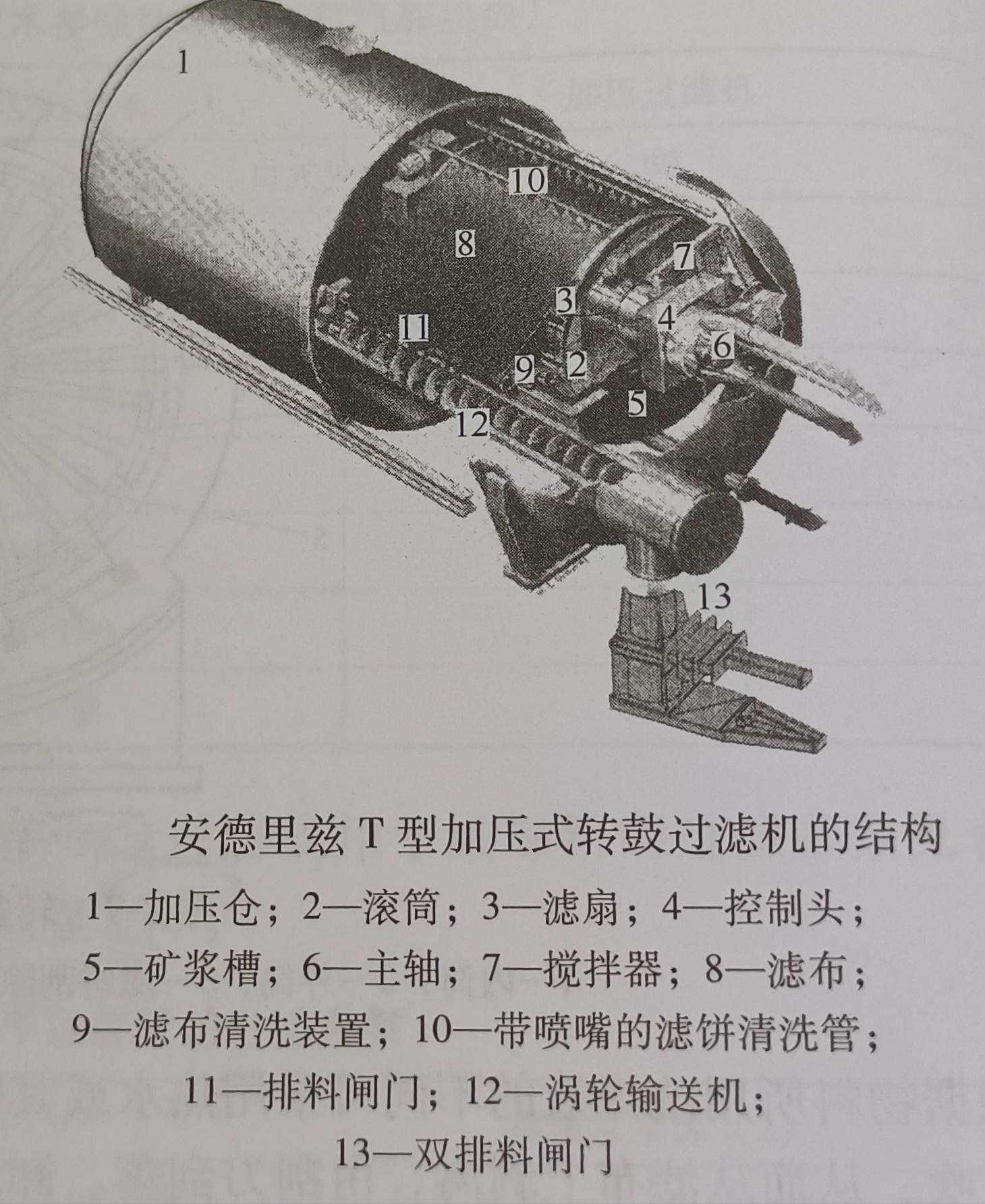 安德里茲加壓式轉(zhuǎn)鼓過濾機(jī)的操作流程和工作性能