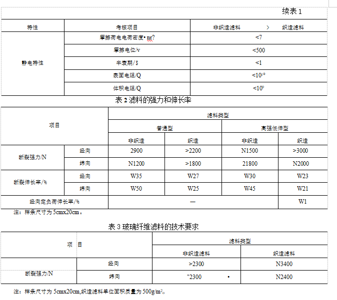 袋式除塵器對(duì)濾料的要求有哪些