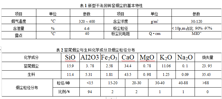 窯尾煙塵與生科化學及煙塵粒徑分布