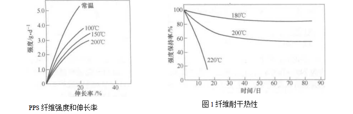 聚苯硫醚纖維濾料在袋式除塵器中的使用（聚苯硫醚纖維濾料的結(jié)構(gòu)）