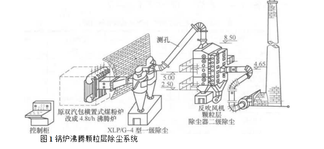 沸騰顆粒層除塵器除塵系統(tǒng)