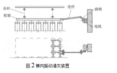 除塵器的機(jī)械振動(dòng)清灰裝置