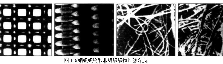 各種工藝條件下過濾介質(zhì)應(yīng)該滿足哪些性能？（過濾介質(zhì)在固液分離中的作用）