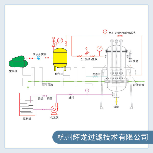 活性炭過濾器的工作原理是怎樣的（了解活性炭過濾器的技術(shù)參數(shù)）