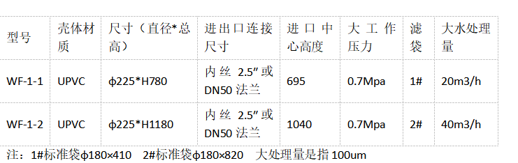 UPVC過濾器的型號(hào)