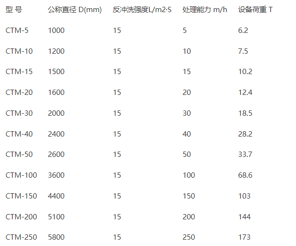 錳砂過濾器的型號(hào)