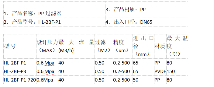 一體成型PPH聚丙烯龜背式過濾器的型號(hào)