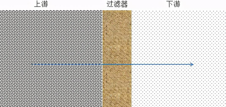 填料的基本作用（填料有哪些作用？）